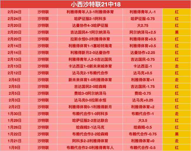 王艺迪零封,伊藤美诚,重庆赛女单,NG体育登录入口,NG体育平台,NG体育注册网址,NG体育app,NG体育官网,NG体育网站,NG体育网页版