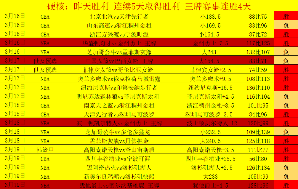 赛事解读,雷霆对掘金,分析及让分,NG体育登录入口,NG体育平台,NG体育注册网址,NG体育app,NG体育官网,NG体育网站,NG体育网页版