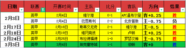 喜讯速递,罗甲联赛偏,离系数全新,NG体育登录入口,NG体育平台,NG体育注册网址,NG体育app,NG体育官网,NG体育网站,NG体育网页版