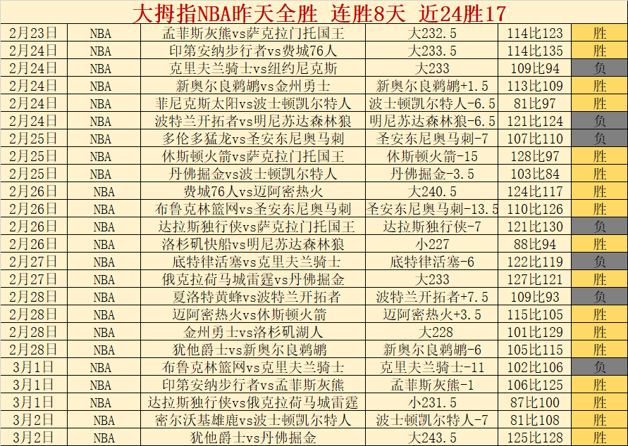 大乐透期号,专家质合分,析推荐,NG体育登录入口,NG体育平台,NG体育注册网址,NG体育app,NG体育官网,NG体育网站,NG体育网页版
