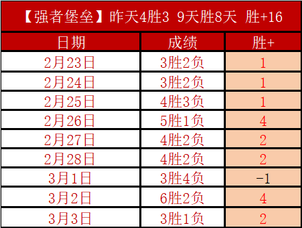 热火加时胜,猛龙,活塞客场取,NG体育登录入口,NG体育平台,NG体育注册网址,NG体育app,NG体育官网,NG体育网站,NG体育网页版