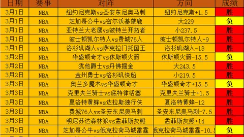 丁俊晖首战迎战世界冠军斯诺克，囧哥竞技首秀