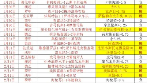 大乐透期号专家质合分析推荐：前区十码解析早场赛事韩国VS科特