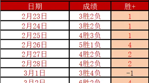 热火加时胜猛龙，活塞客场取胜马刺延续五连胜辉煌